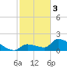 Flamingo tide chart for Saturday, February 3, 2024