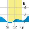Flamingo tide chart for Tuesday, February 6, 2024