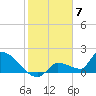 Flamingo tide chart for Wednesday, February 7, 2024
