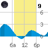 Flamingo tide chart for Friday, February 9, 2024