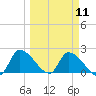 Flamingo tide chart for Monday, March 11, 2024