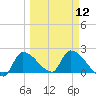 Flamingo tide chart for Tuesday, March 12, 2024