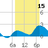 Flamingo tide chart for Friday, March 15, 2024