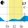 Flamingo tide chart for Sunday, March 17, 2024