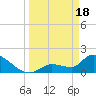 Flamingo tide chart for Monday, March 18, 2024