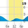 Flamingo tide chart for Tuesday, March 19, 2024