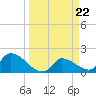 Flamingo tide chart for Friday, March 22, 2024