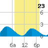 Flamingo tide chart for Saturday, March 23, 2024