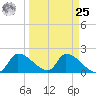 Flamingo tide chart for Monday, March 25, 2024