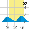 Flamingo tide chart for Wednesday, March 27, 2024