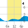 Flamingo tide chart for Monday, March 4, 2024