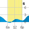Flamingo tide chart for Wednesday, March 6, 2024