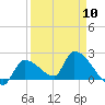 Flamingo tide chart for Wednesday, April 10, 2024