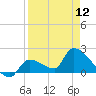 Flamingo tide chart for Friday, April 12, 2024