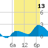 Flamingo tide chart for Saturday, April 13, 2024