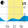 Flamingo tide chart for Monday, April 15, 2024