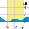 Flamingo tide chart for Tuesday, April 16, 2024
