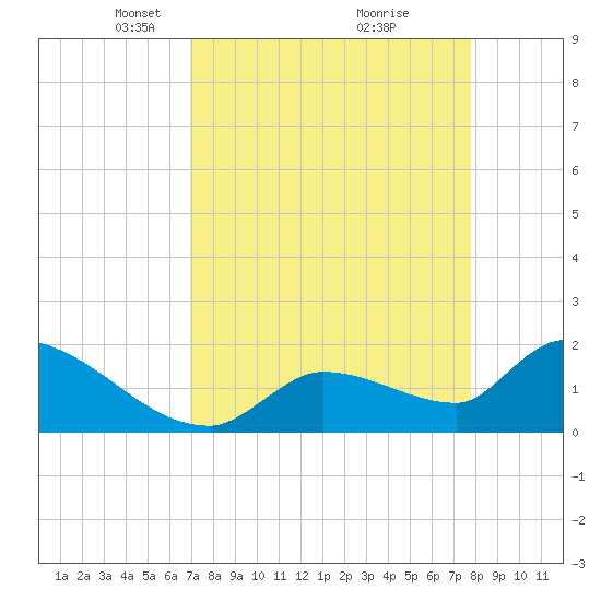 Flamingo tide chart for Wednesday, April 17, 2024