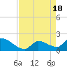 Flamingo tide chart for Thursday, April 18, 2024