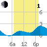 Flamingo tide chart for Monday, April 1, 2024