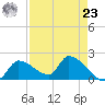 Flamingo tide chart for Tuesday, April 23, 2024