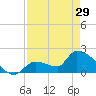 Flamingo tide chart for Monday, April 29, 2024