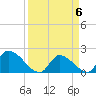 Flamingo tide chart for Saturday, April 6, 2024