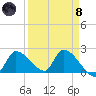 Flamingo tide chart for Monday, April 8, 2024