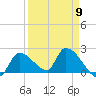 Flamingo tide chart for Tuesday, April 9, 2024