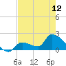 Flamingo tide chart for Sunday, May 12, 2024
