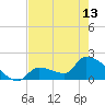 Flamingo tide chart for Monday, May 13, 2024