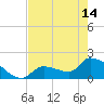 Flamingo tide chart for Tuesday, May 14, 2024