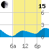 Flamingo tide chart for Wednesday, May 15, 2024