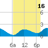 Flamingo tide chart for Thursday, May 16, 2024