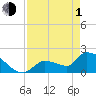 Flamingo tide chart for Wednesday, May 1, 2024