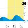 Flamingo tide chart for Monday, May 20, 2024
