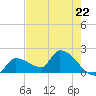 Flamingo tide chart for Wednesday, May 22, 2024