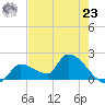 Flamingo tide chart for Thursday, May 23, 2024