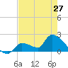 Flamingo tide chart for Monday, May 27, 2024