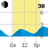 Flamingo tide chart for Thursday, May 30, 2024