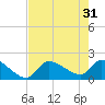 Flamingo tide chart for Friday, May 31, 2024