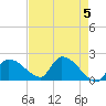 Flamingo tide chart for Sunday, May 5, 2024
