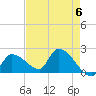 Flamingo tide chart for Monday, May 6, 2024
