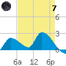 Flamingo tide chart for Tuesday, May 7, 2024