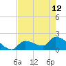 Flamingo tide chart for Wednesday, June 12, 2024