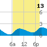 Flamingo tide chart for Thursday, June 13, 2024
