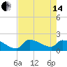 Flamingo tide chart for Friday, June 14, 2024