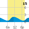 Flamingo tide chart for Saturday, June 15, 2024