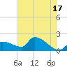 Flamingo tide chart for Monday, June 17, 2024