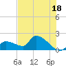 Flamingo tide chart for Tuesday, June 18, 2024